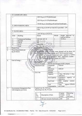 http://jdaservice.rajasthan.gov.in/jdaMicroportalProject/BPCMaps/CompletionCertificate/3100//01 (35).jpg